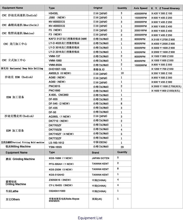 Linkway Mould & Plastic Industrial Limited.